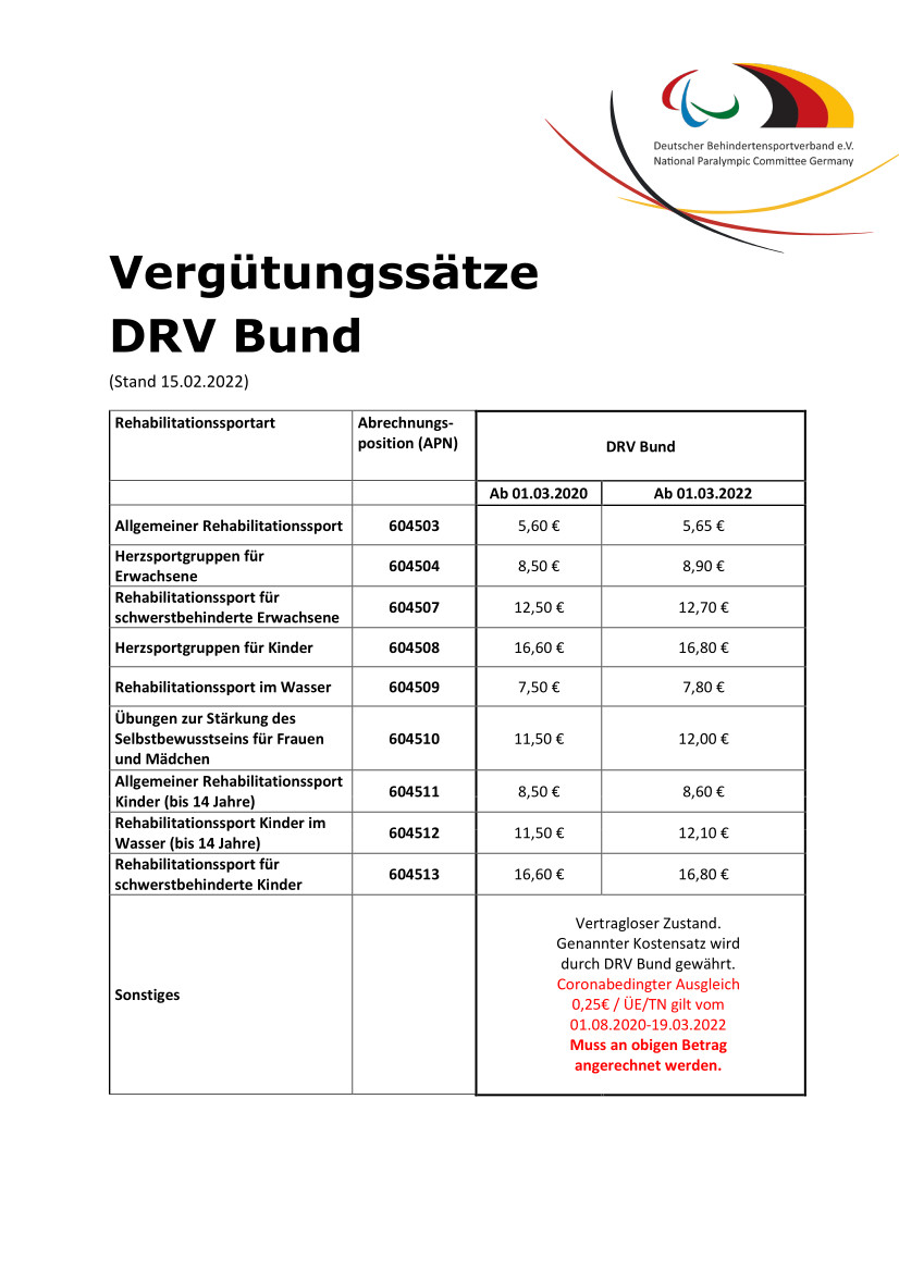 Erste Seite der PDF-Datei: Vergütungssätze DRV Bund 2022-02-15