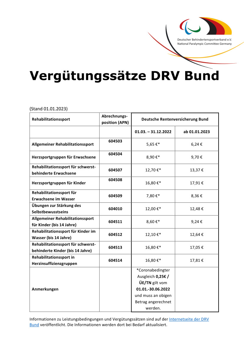 Erste Seite der PDF-Datei: Vergütungssätze DRV Bund 2023-01-01