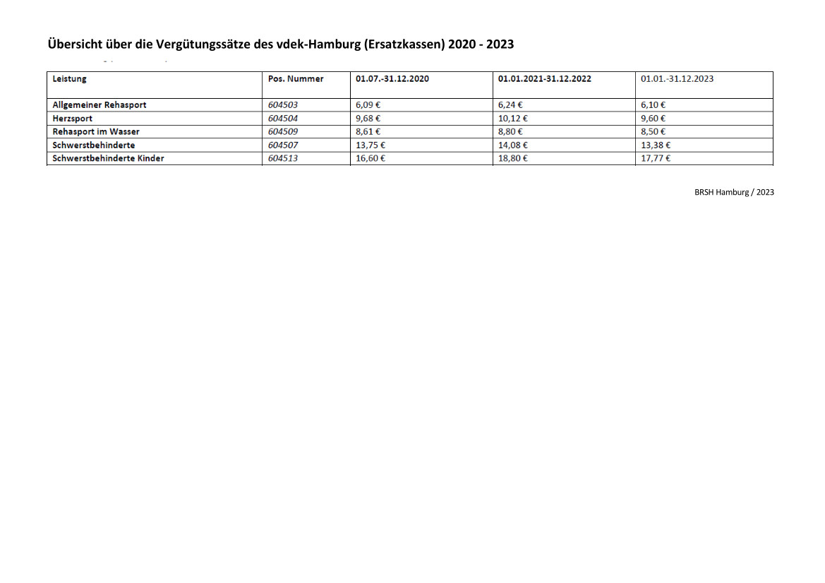 Erste Seite der PDF-Datei: Vergütungssätze Ersatzkassen vdek-Hamburg 2020-2023